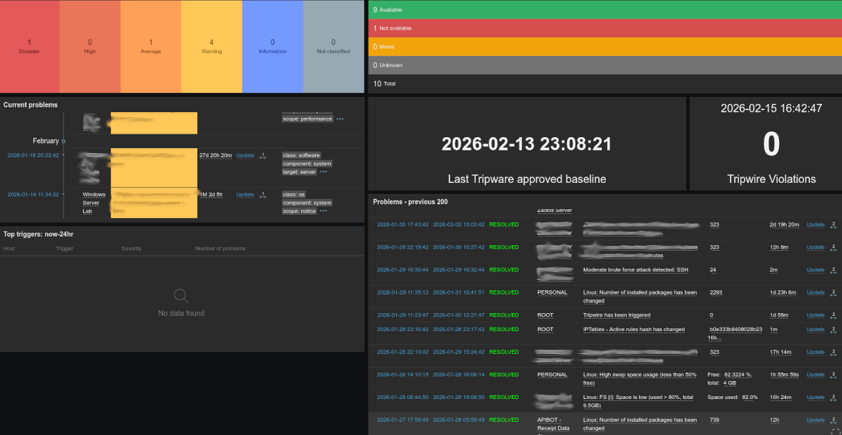Zabbix problem dashboard